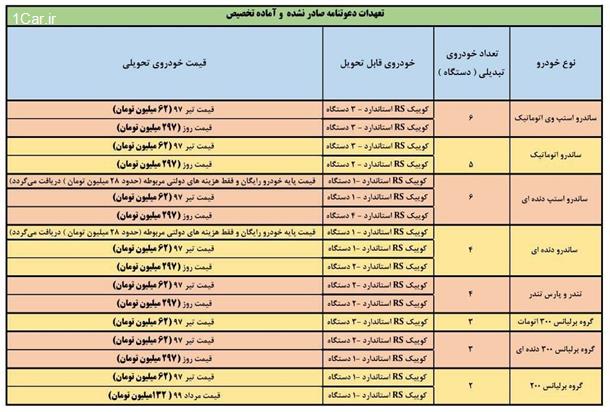 طرح تبدیل حواله های ساندرو و برلیانس به کوییک